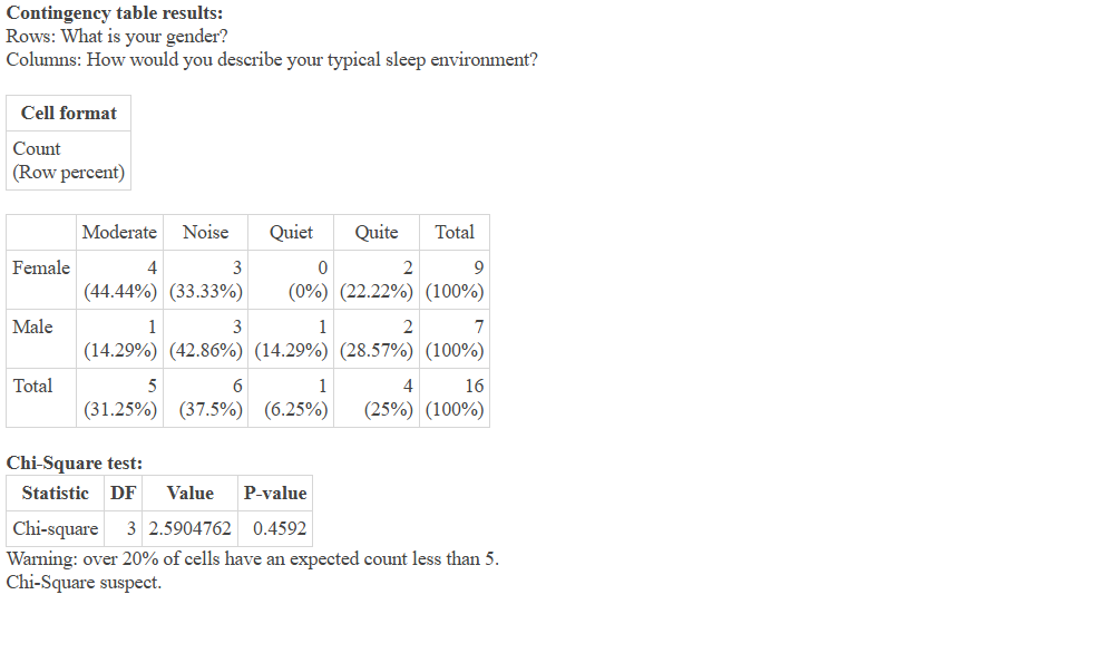 based on this data, please help me to find which