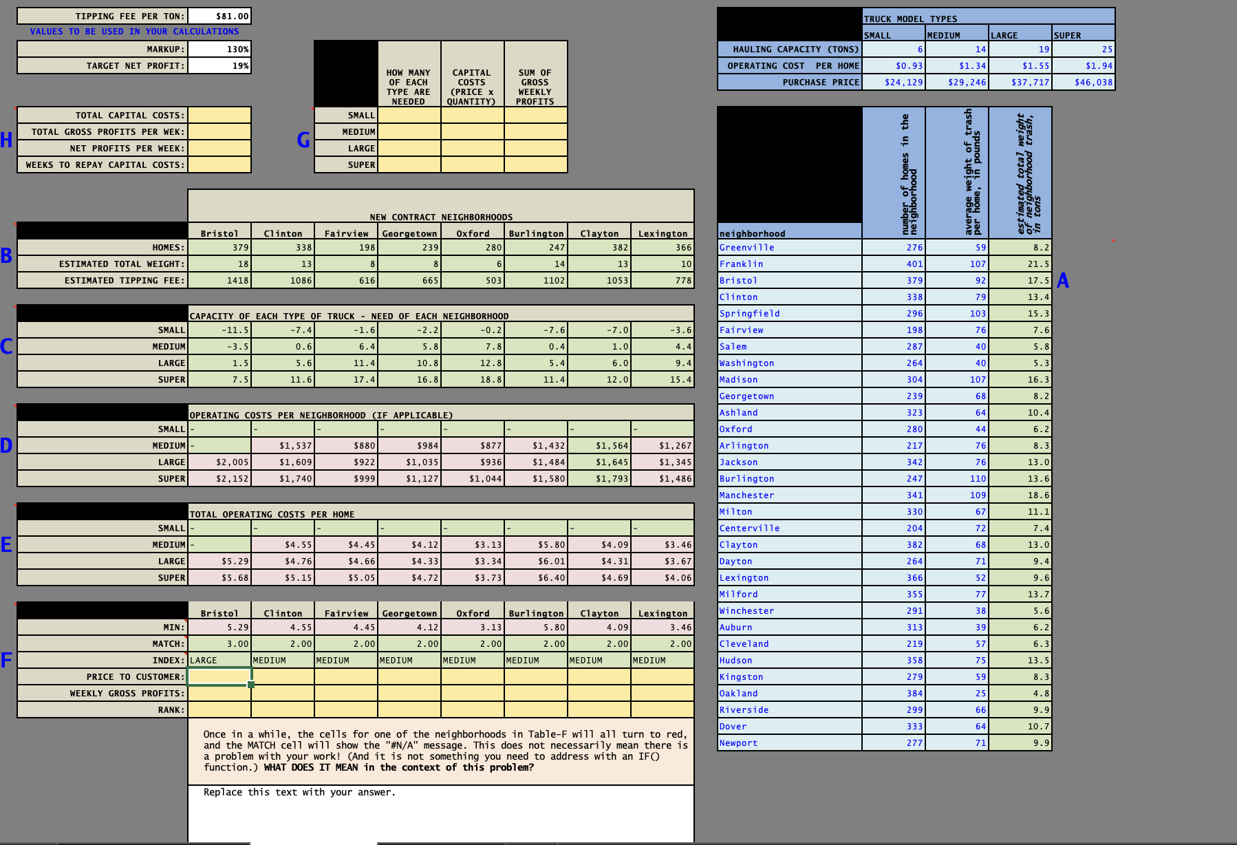 find formulas for empty cells TIPPING FEE PER