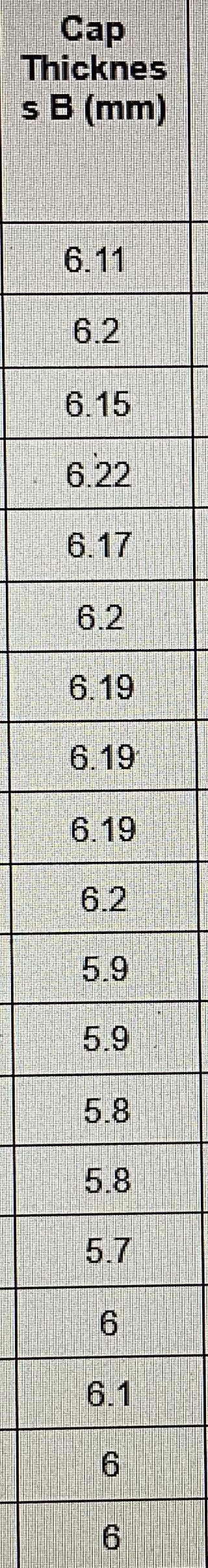 How do I get the true mean or confidence interval