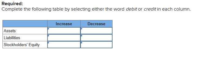 solve this Required: Complete the following table