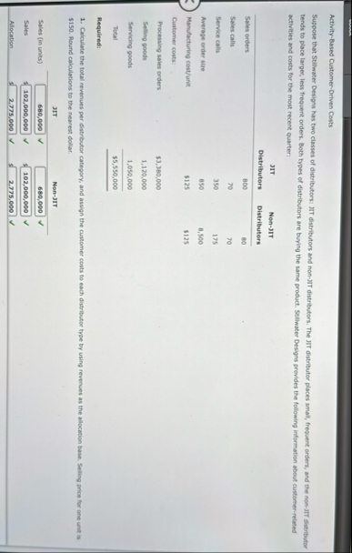 Activity - Based Customer - Deriven Costs Suppose