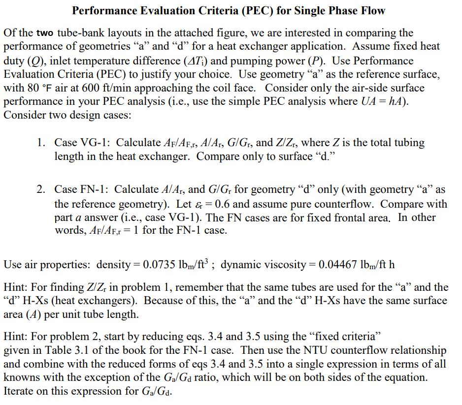 Advanced Heat Transfer - Performance Evaluation