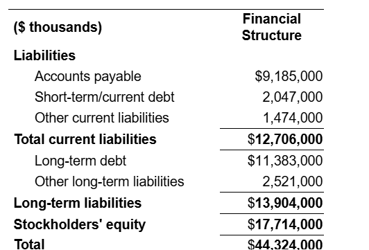 (Related to Checkpoint 15.1) (Describing a
