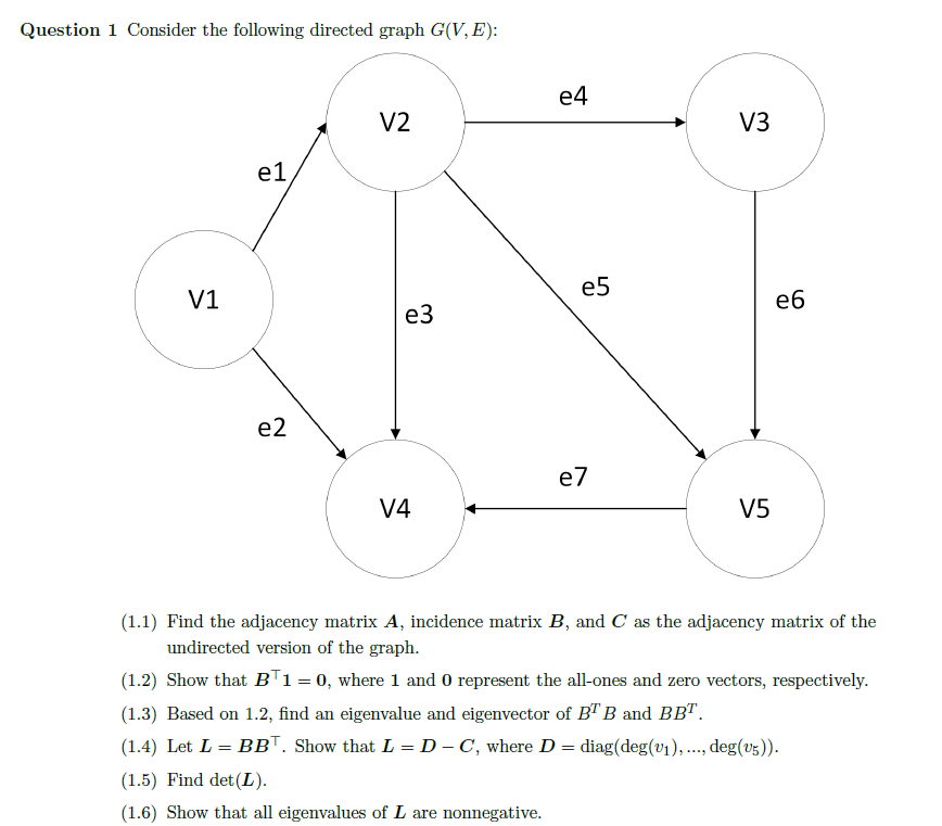 Question 1 Consider the following directed graph