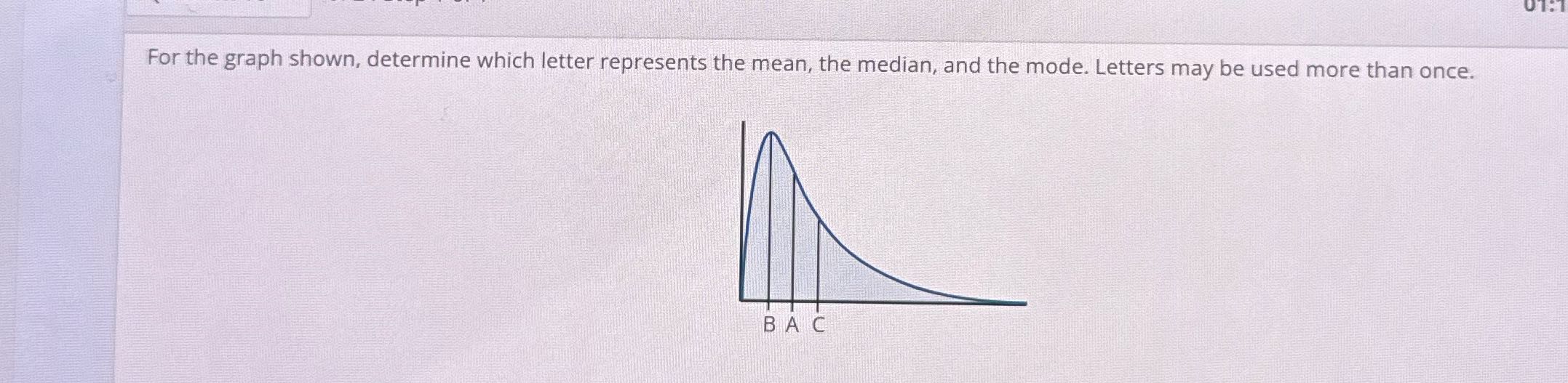For the graph shown, determine which letter