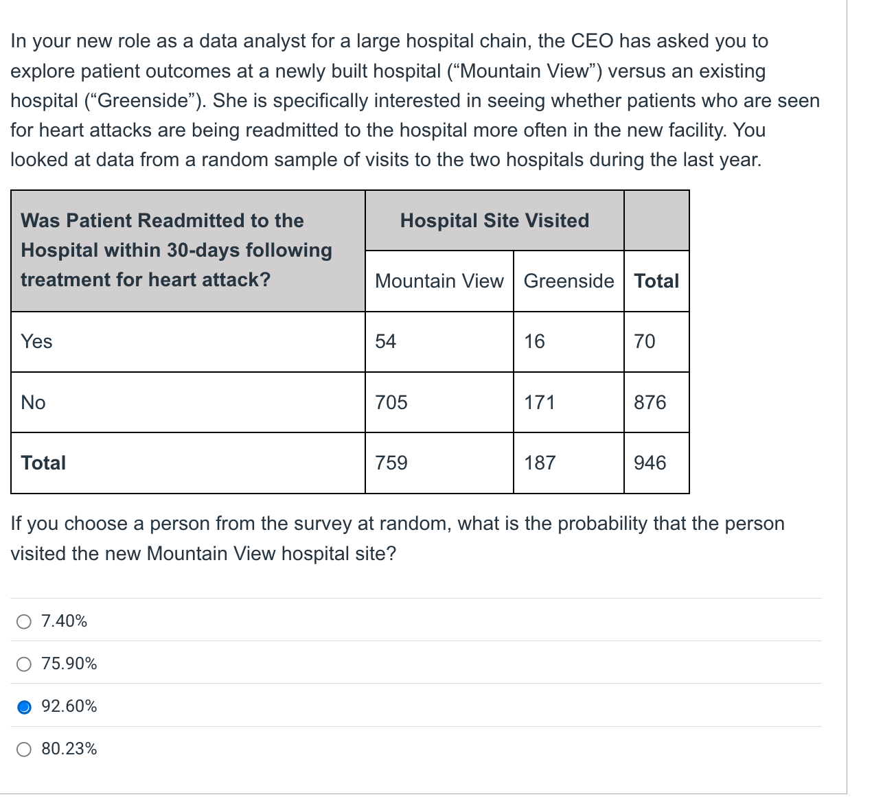 If you choose a person from the survey at random,