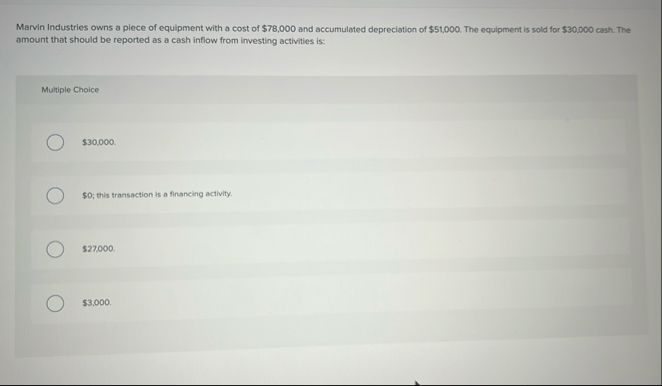 Marvin Industries owns a piece of equipment with