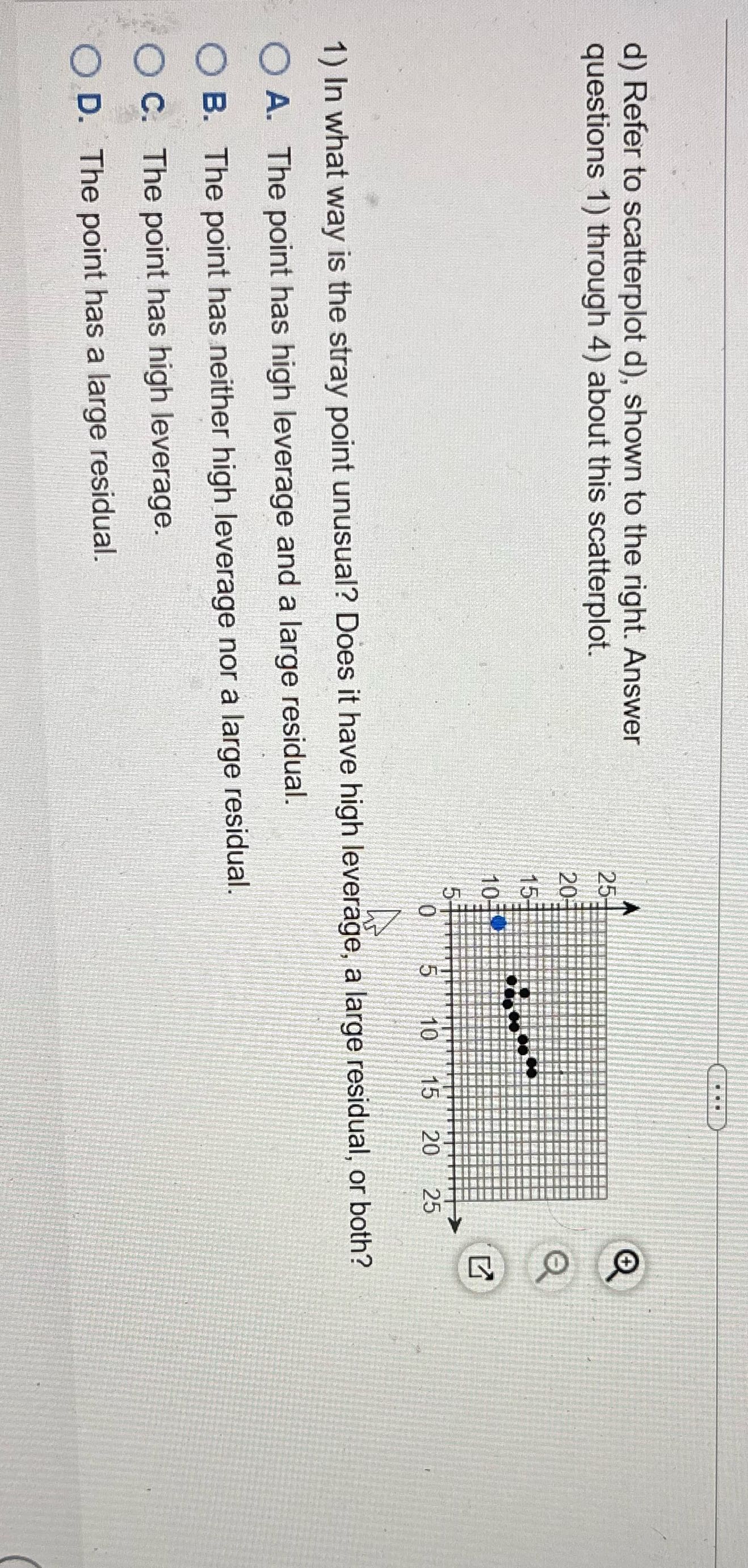 d) Refer to scatterplot d), shown to the right.