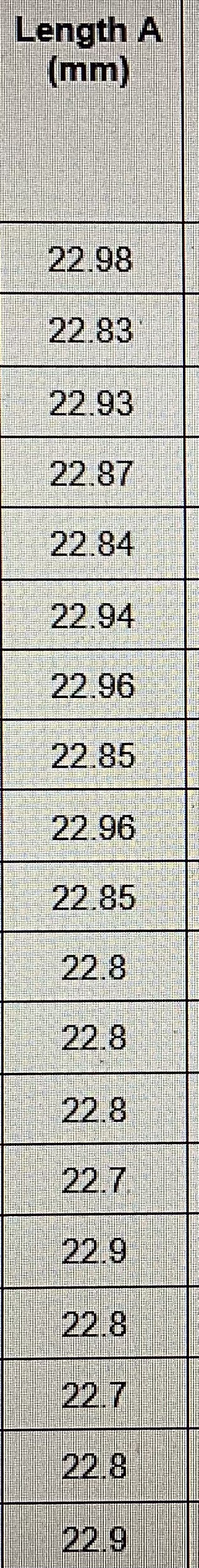 What is the standard deviation for sample A using