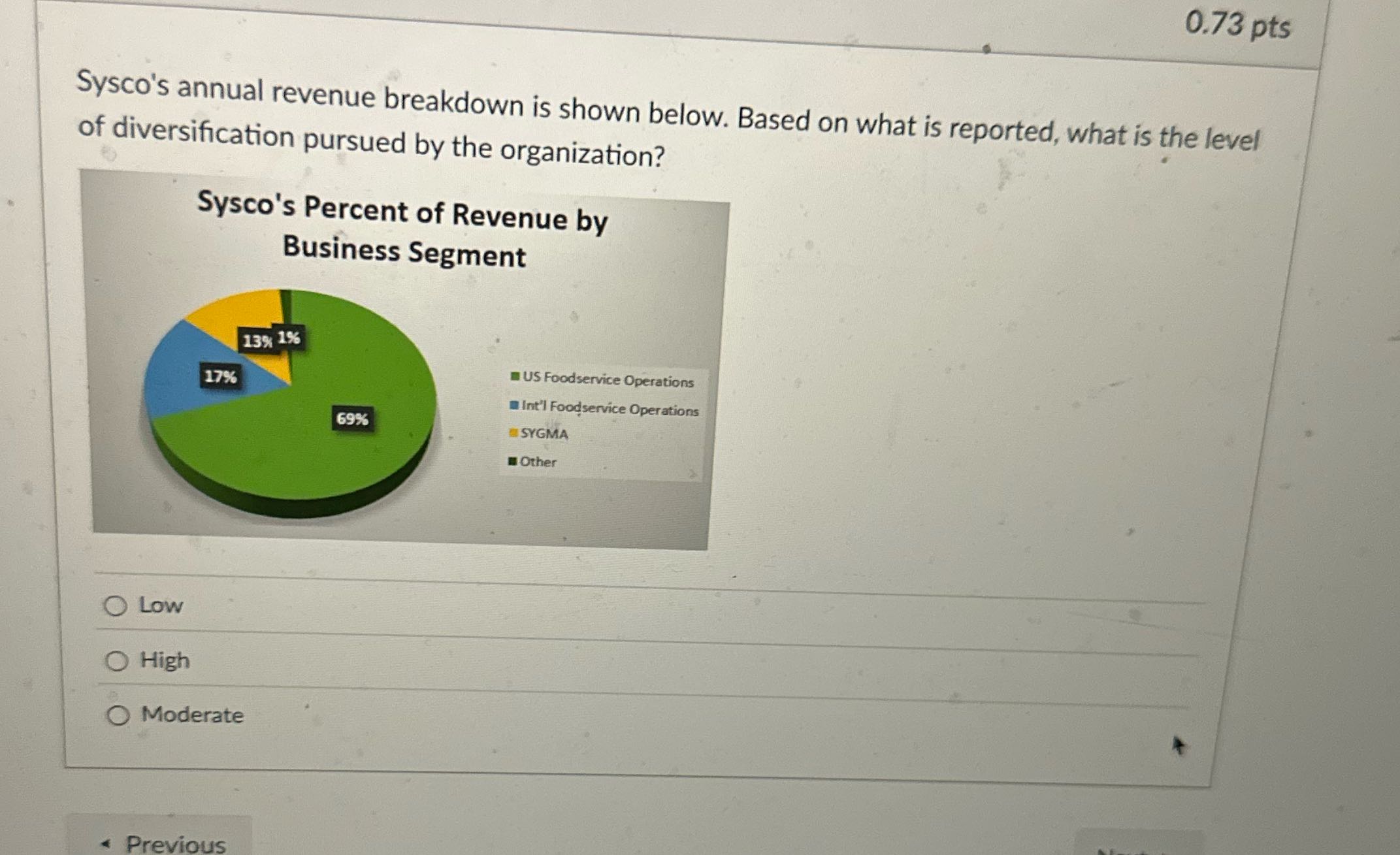 _ Sysco's annual revenue breakdown is shown