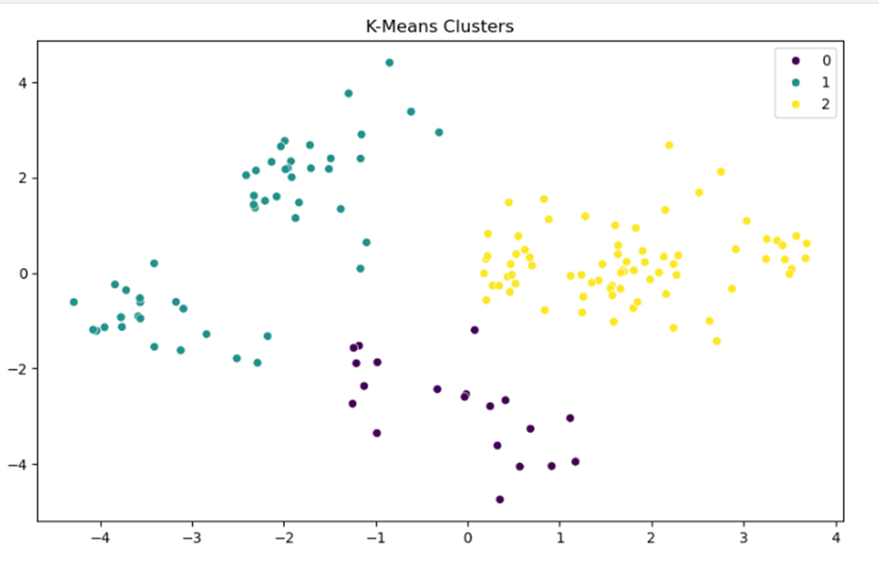 Discuss your key findings: Did dimensionality