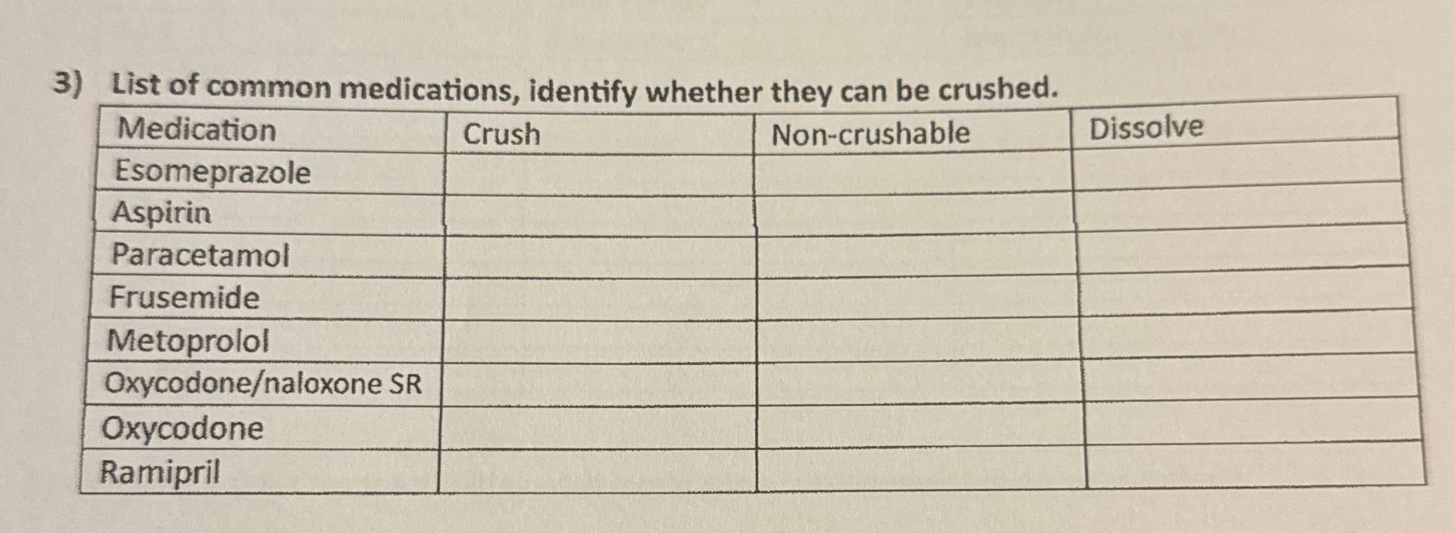 3) List of common medications, identify whether