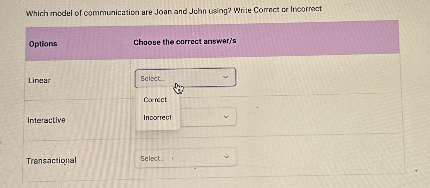 Which model of communication are Joan and John