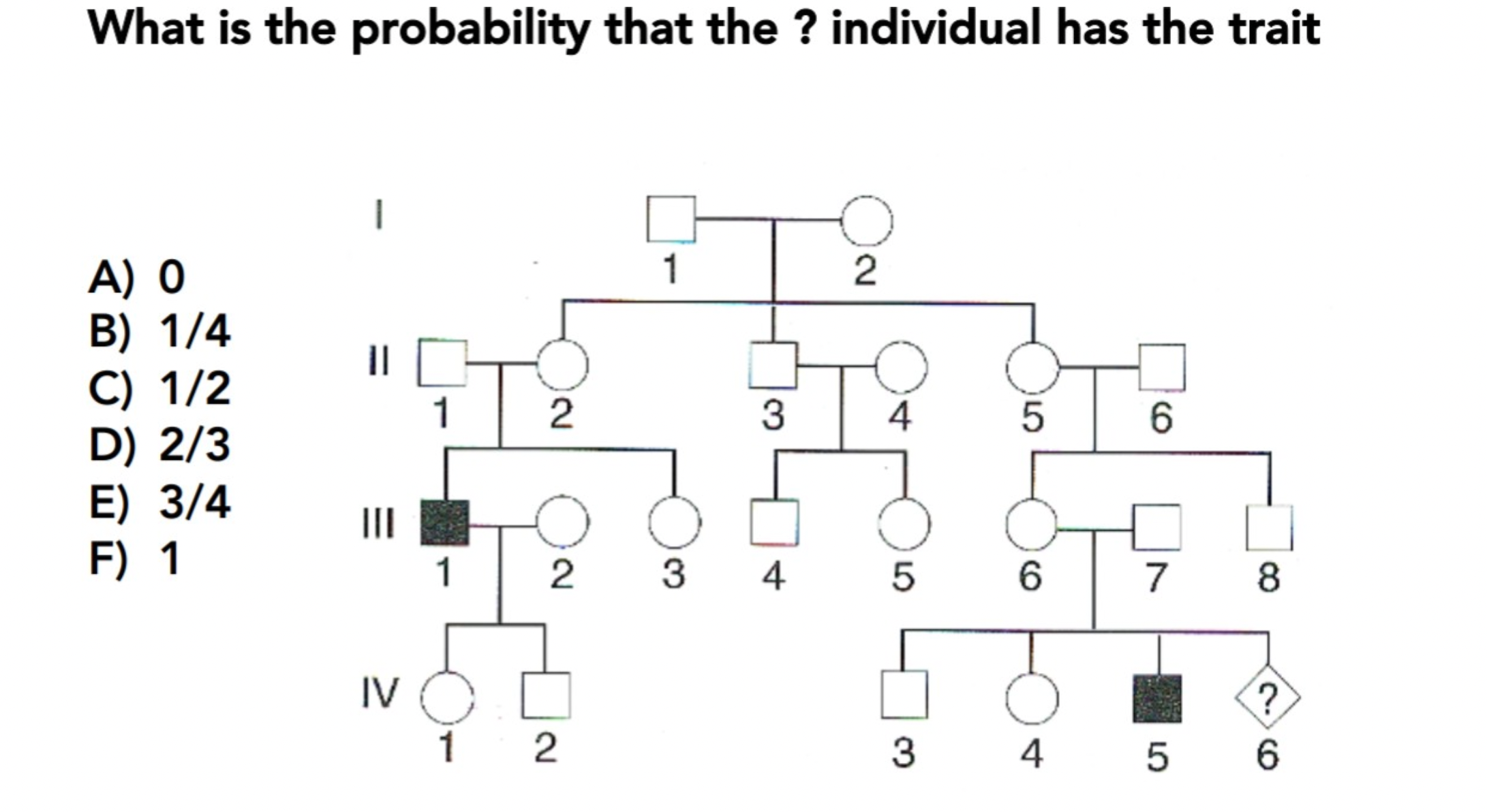 What is the probability that the ? individual has