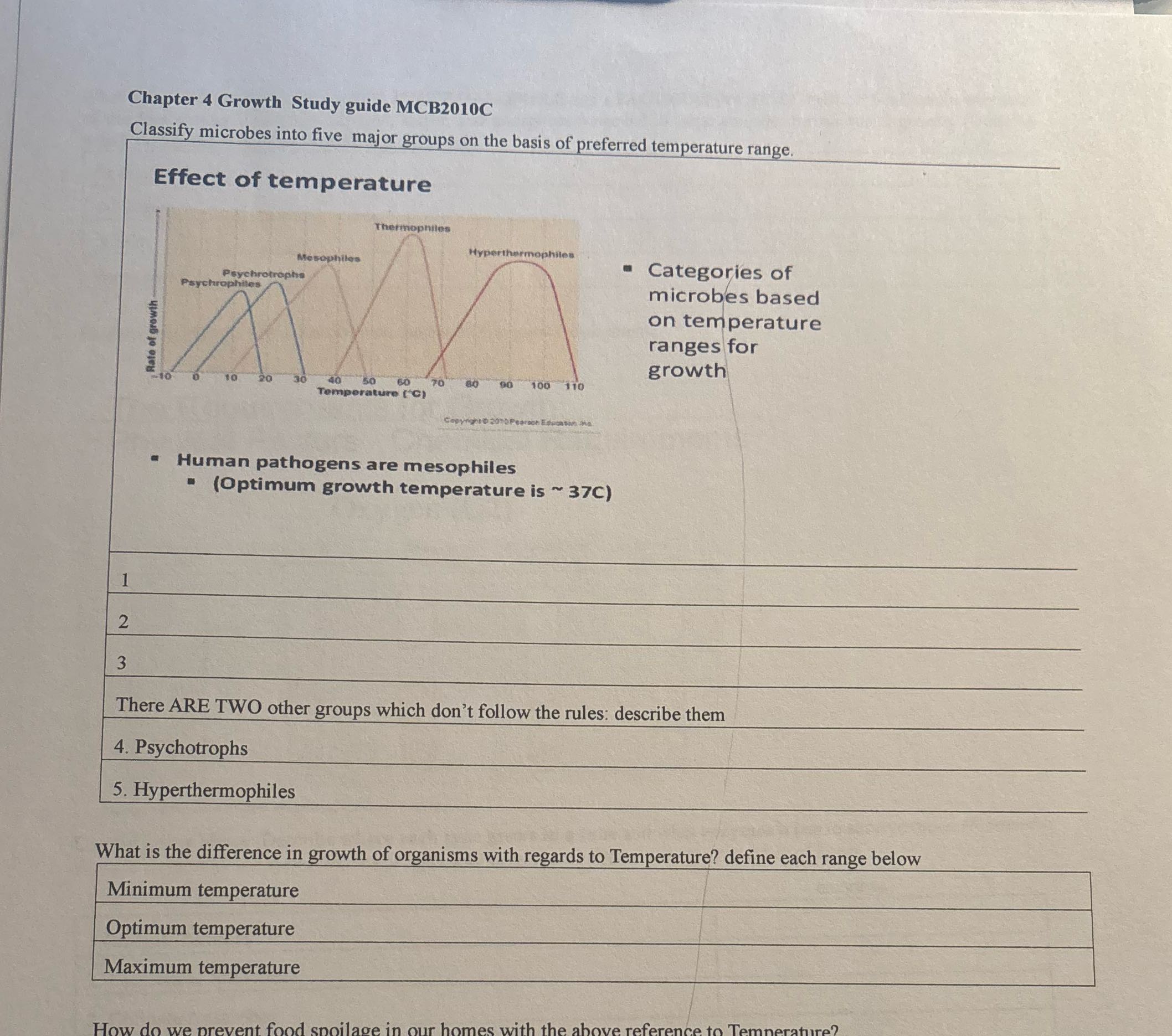 Human pathogens are mesophiles Chapter 4 Growth
