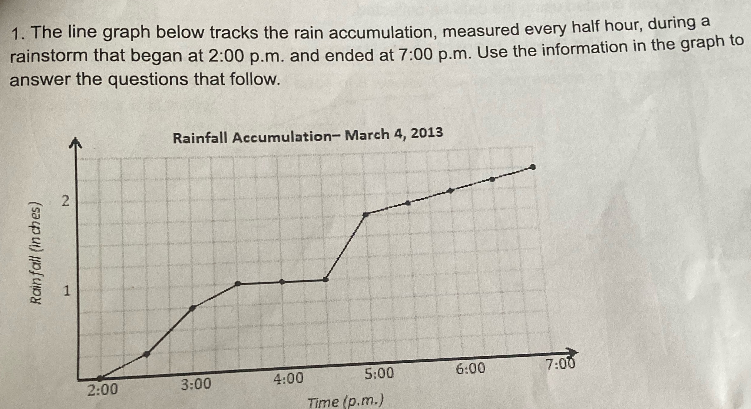 1. The line graph below tracks the rain