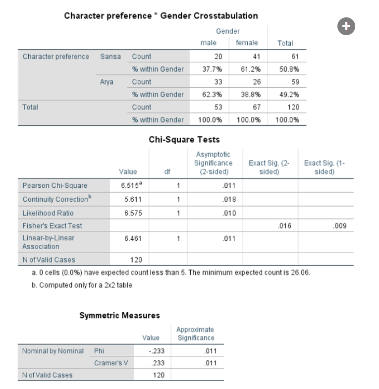 Based on the output, choose the option that most