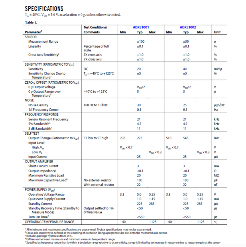 34. An accelerometer is measuring a structure as