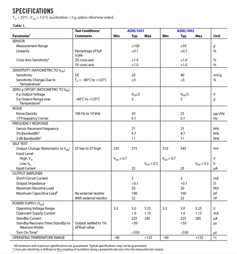 34. An accelerometer is measuring a structure as