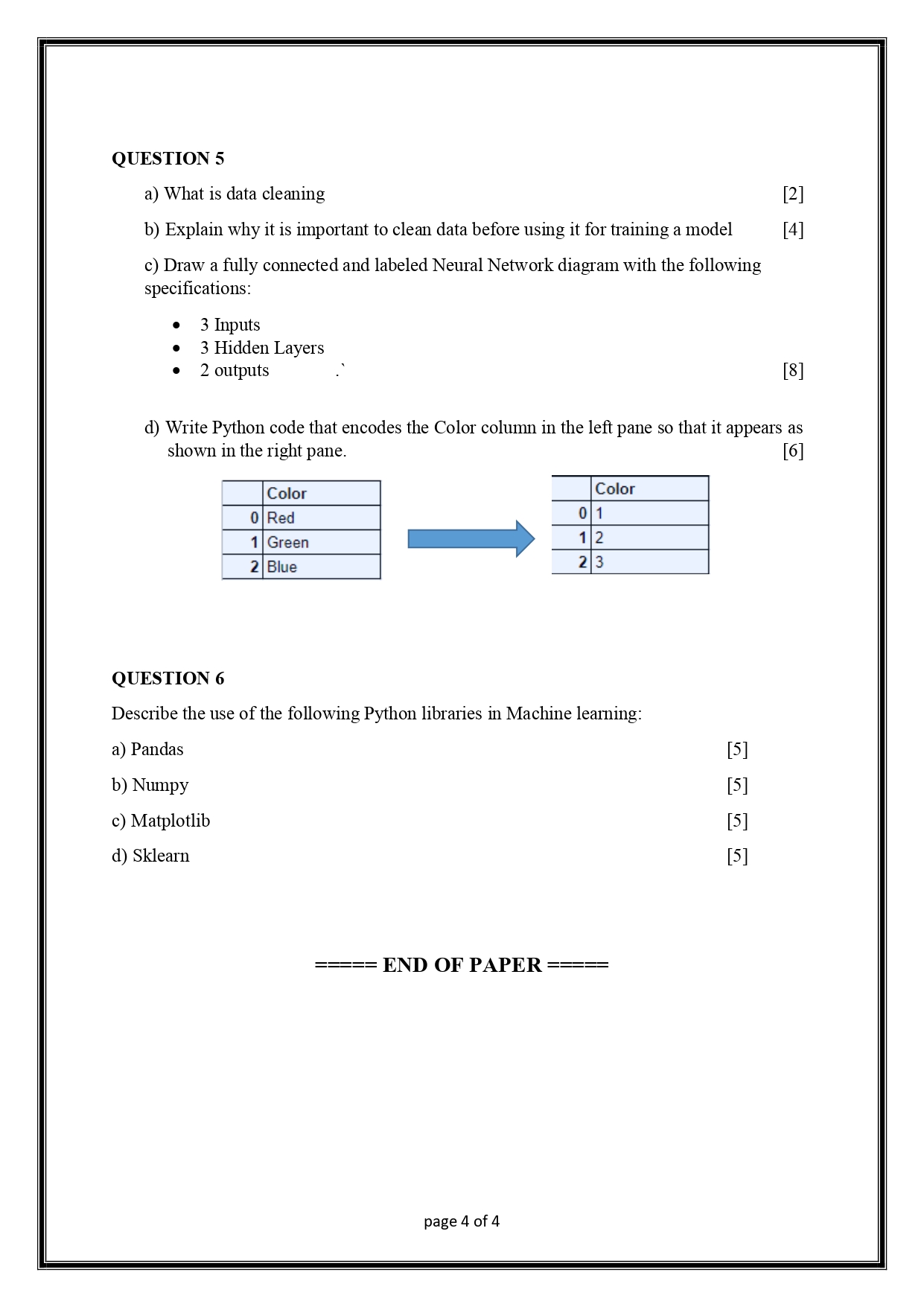 SECTION A QUESTION 1 a) What do you understand