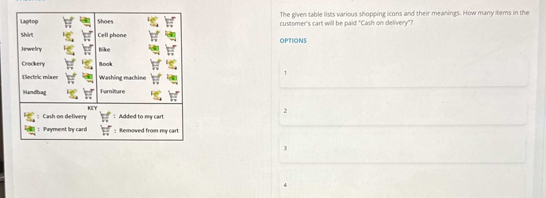 The given table lists various shopping icons and