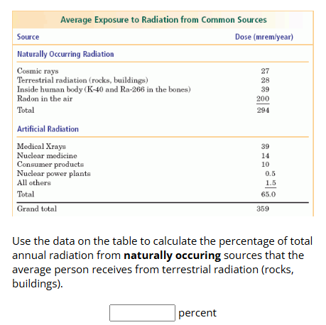 solve Average Exposure to Radiation from Common