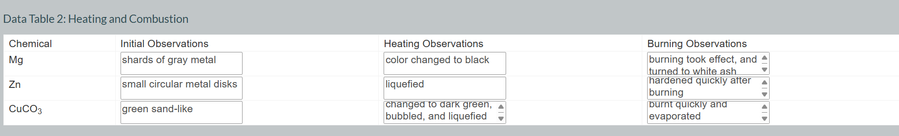 write a summary Describe the similarities and/or