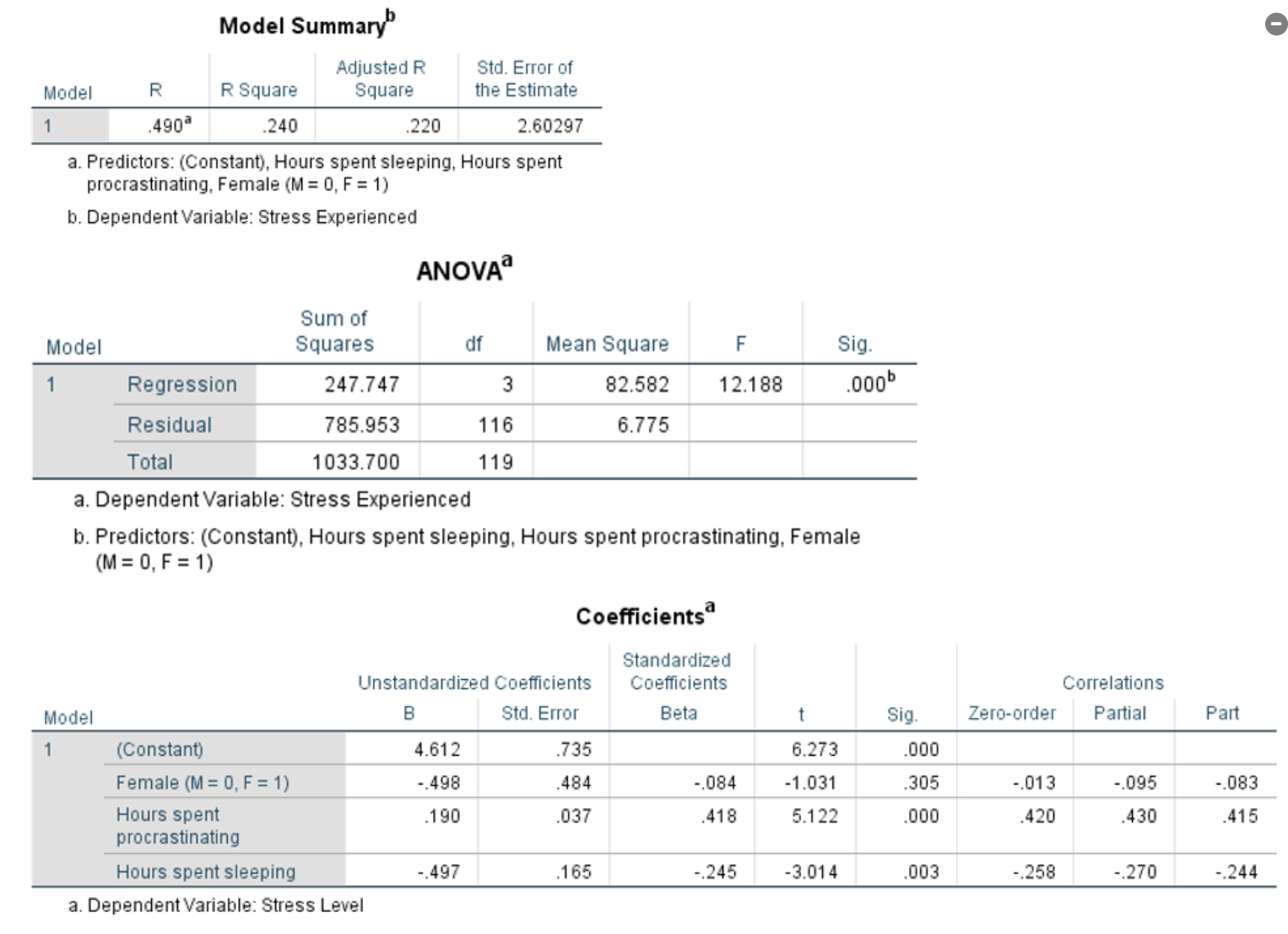 In the output, the unstandardised coefficient