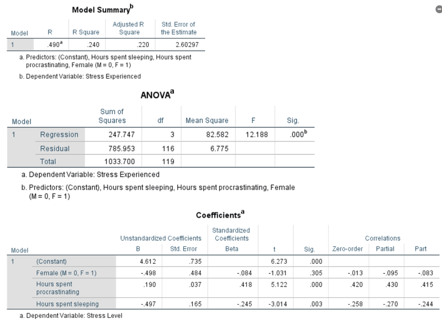 If I wanted to identify which variable is the