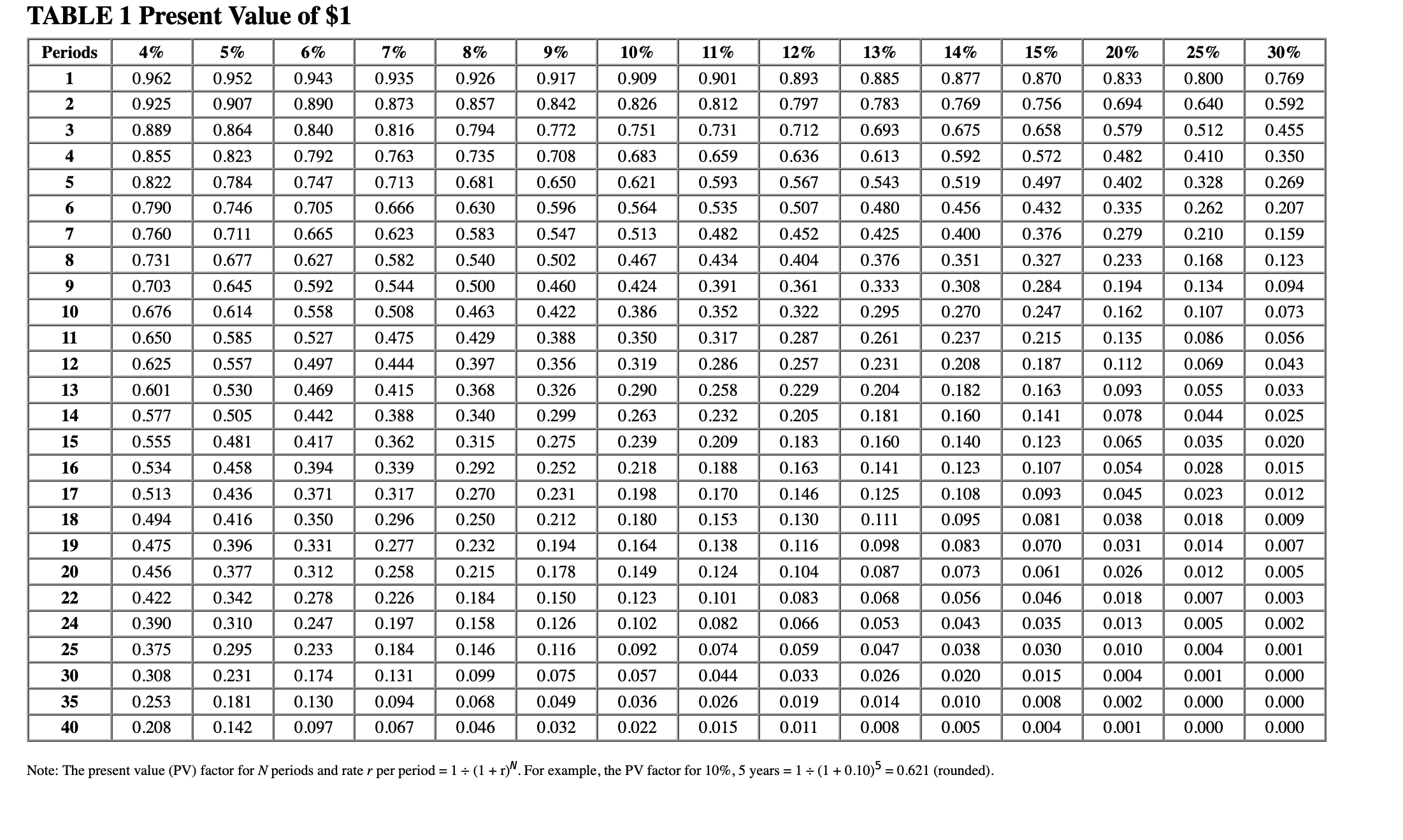 Chapter 12 Homework @ Saved 8 772 points eBook 8