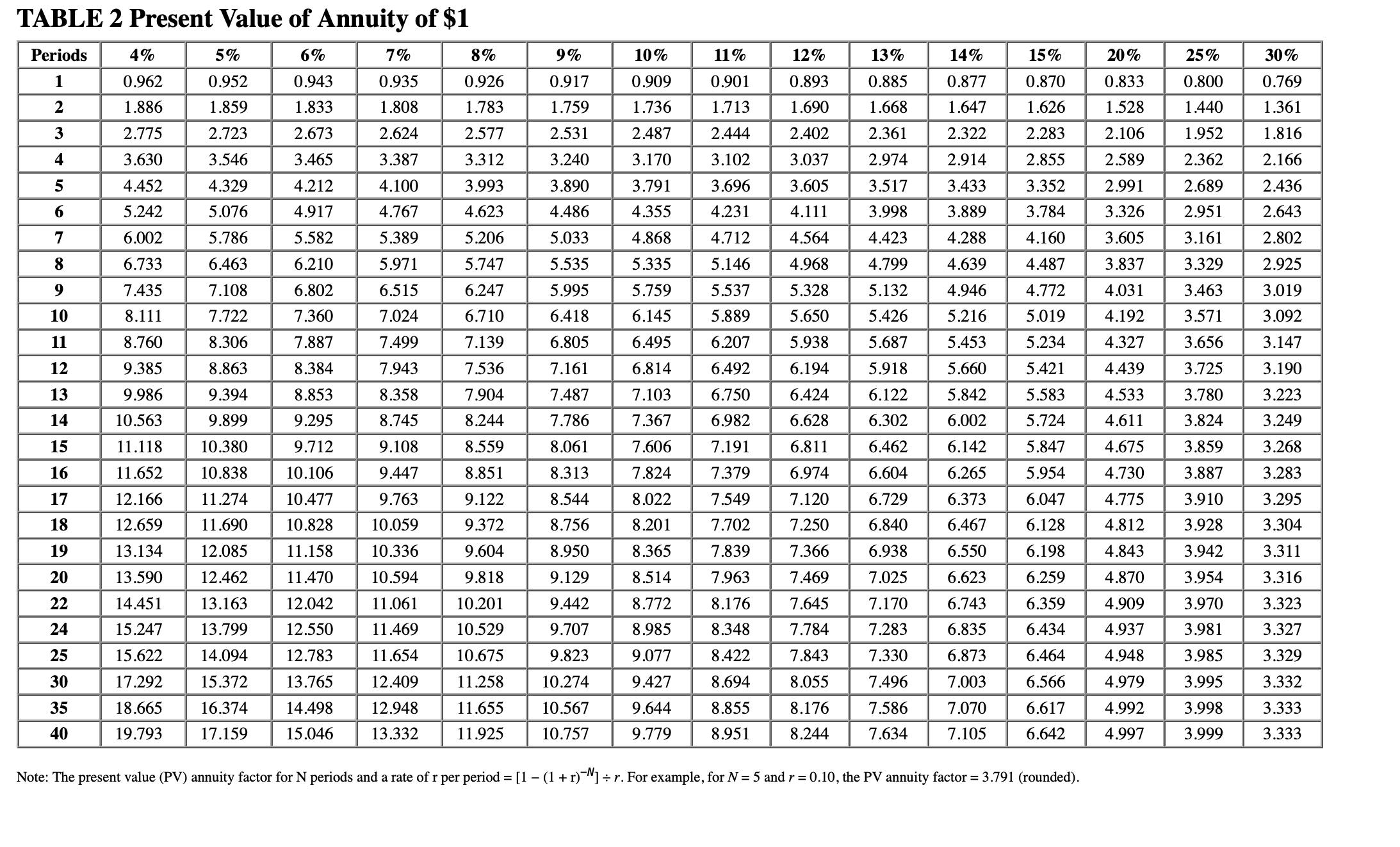Chapter 12 Homework @ Saved 8 772 points eBook 8