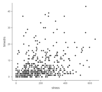 I need help solving this problem. Based on visual