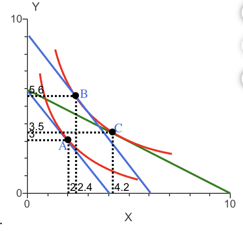 Consider this graph of a successful utility