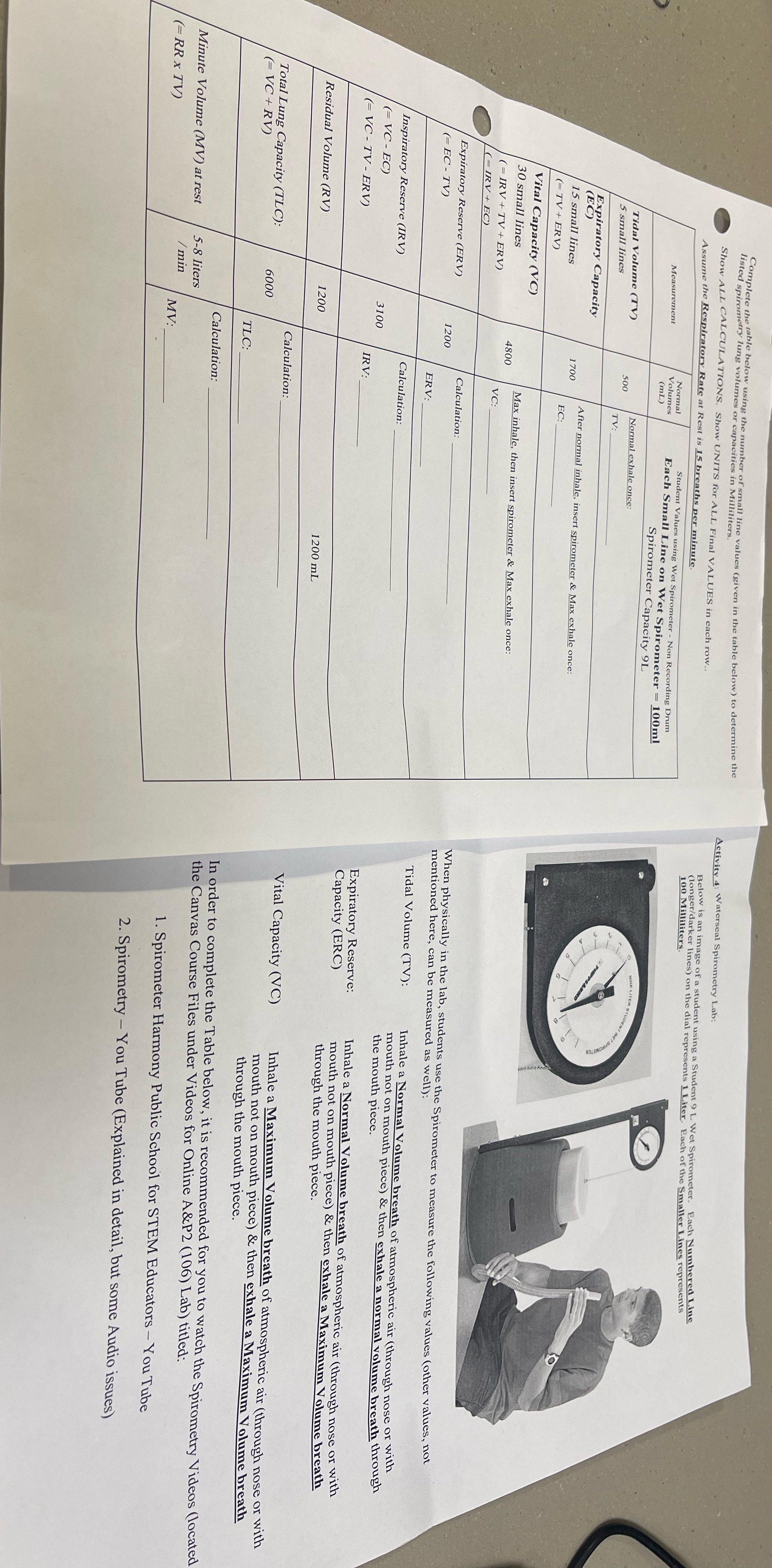 Please answer Complete the table below using the