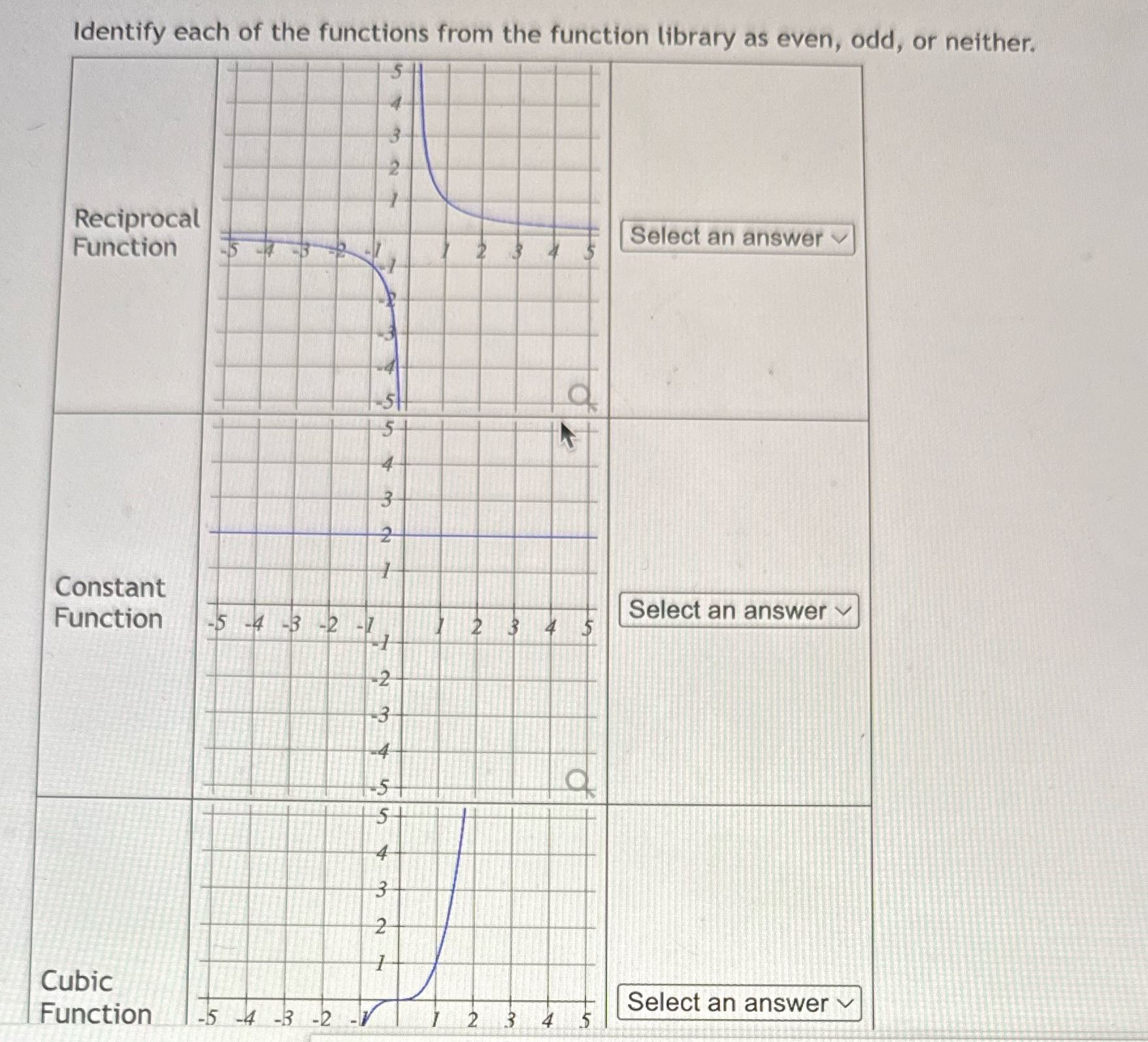 Identify each of the functions from the function