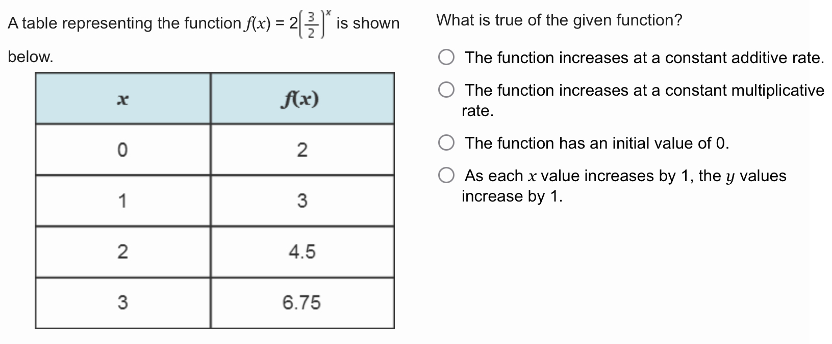 answer A table representing the function f(x) =