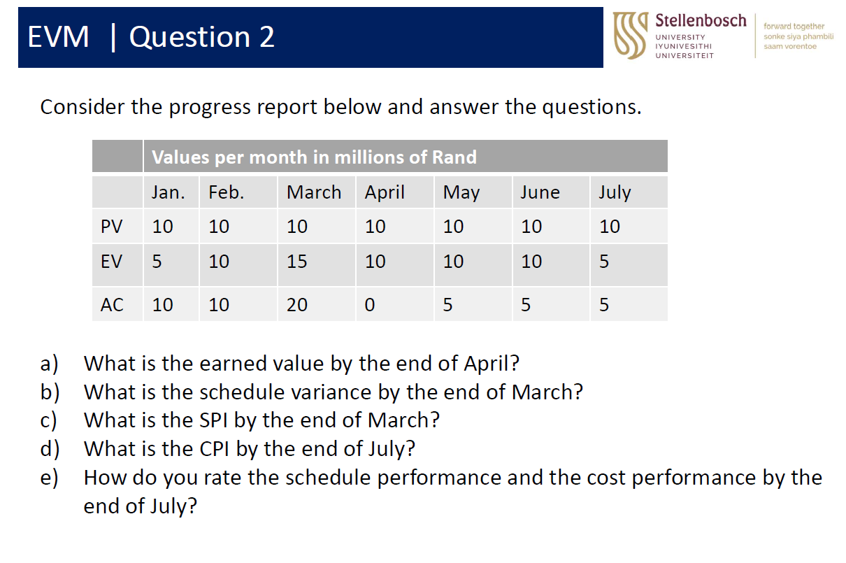 ANSWER QUESTIONS EVM | Question 2 SS Stellenbosch