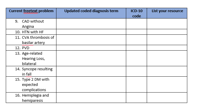 solve Current freetext problem Updated coded