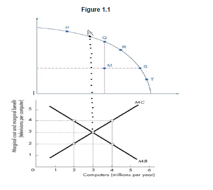 1.3.Analyse and elucidate the concept of