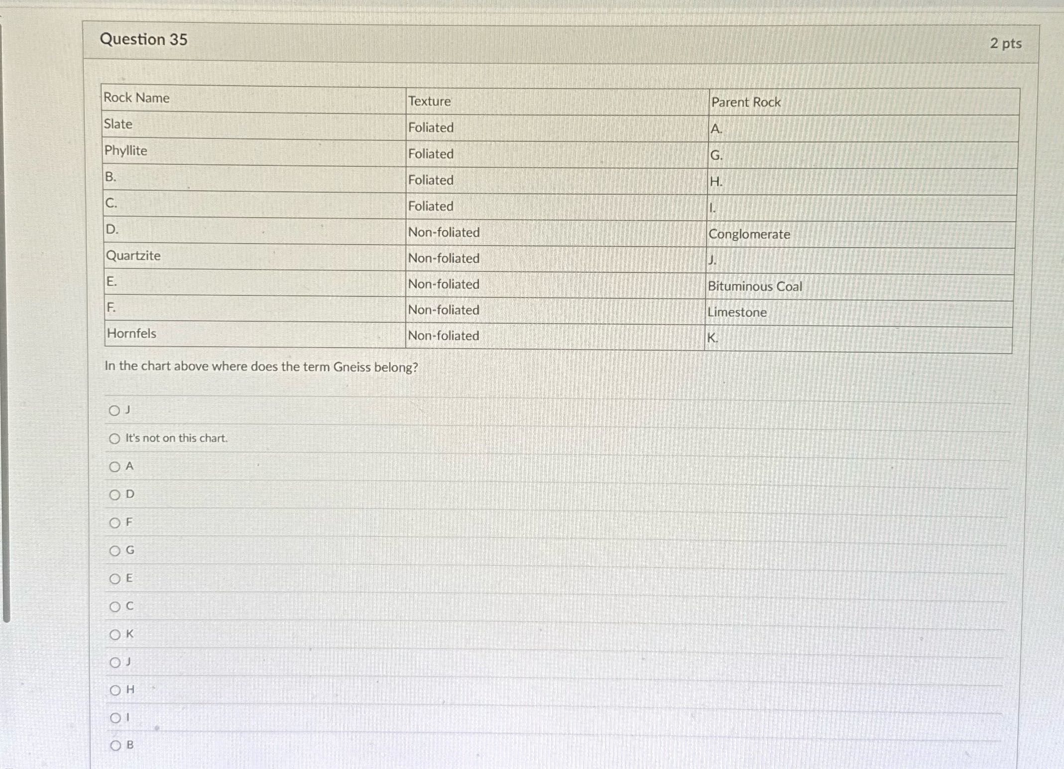Question 35 2 pts Rock Name Texture Parent Rock