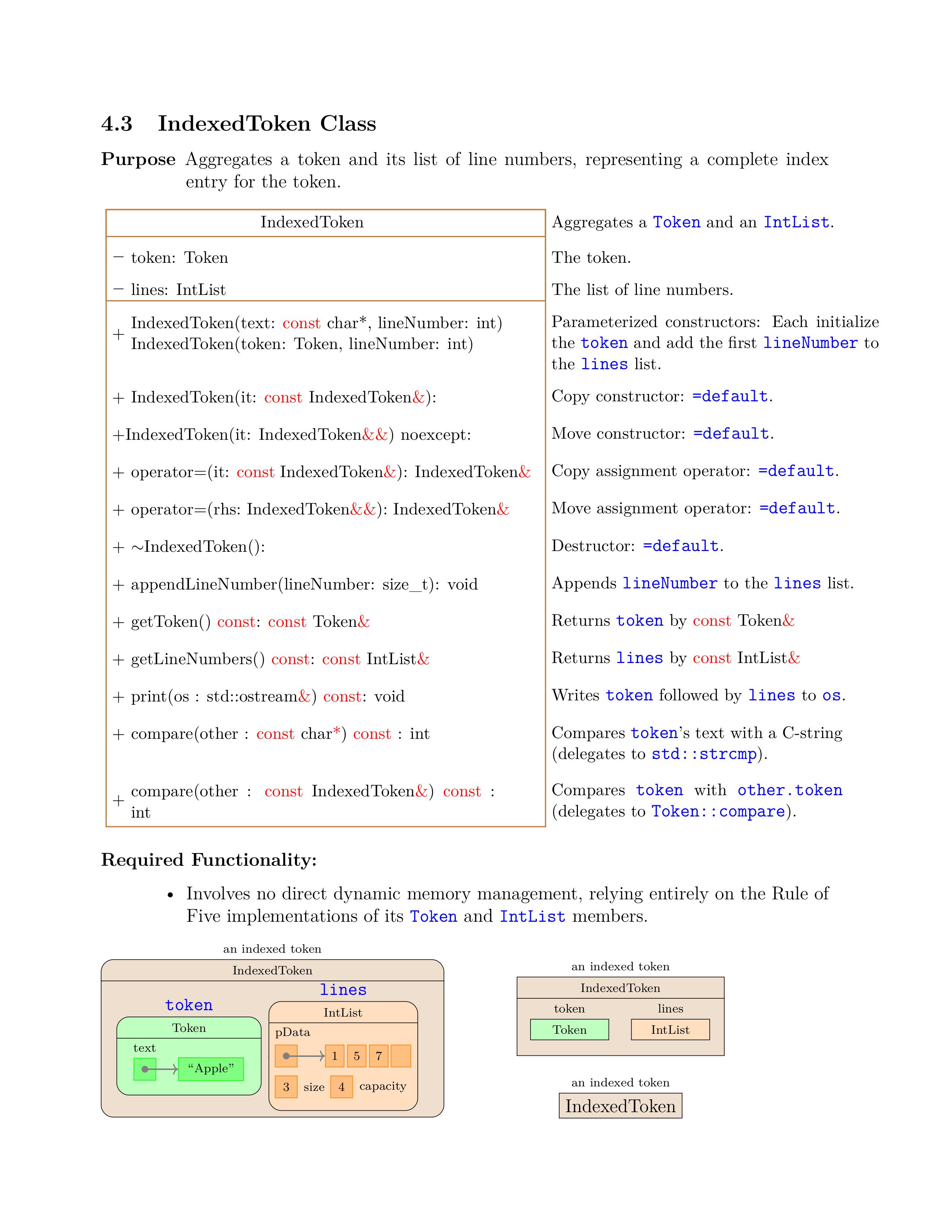 COMP 5421-BB Assignment 1 Due 30 May 2025
