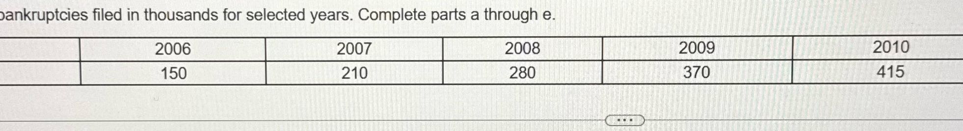 Find a formula in point slope form for a linear