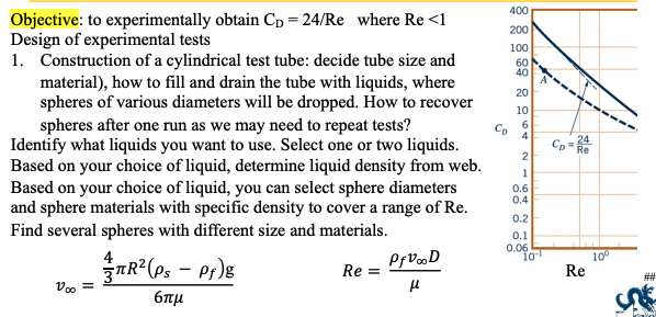 Objective: to experimentally obtain Cp = 24/Re