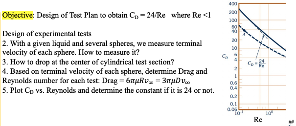 Objective: to experimentally obtain Cp = 24/Re