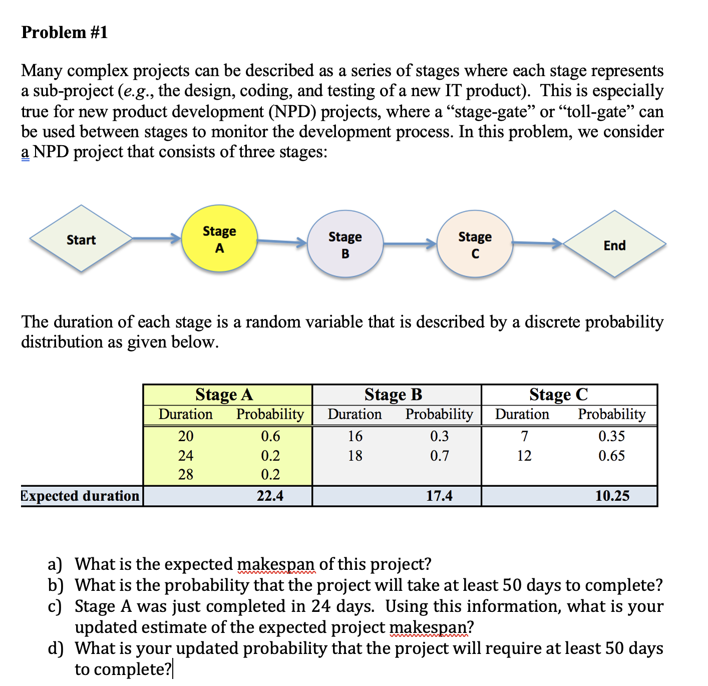 help Problem #1 Many complex projects can be