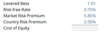 a Levered Beta Risk-free Rate Market Risk Premium