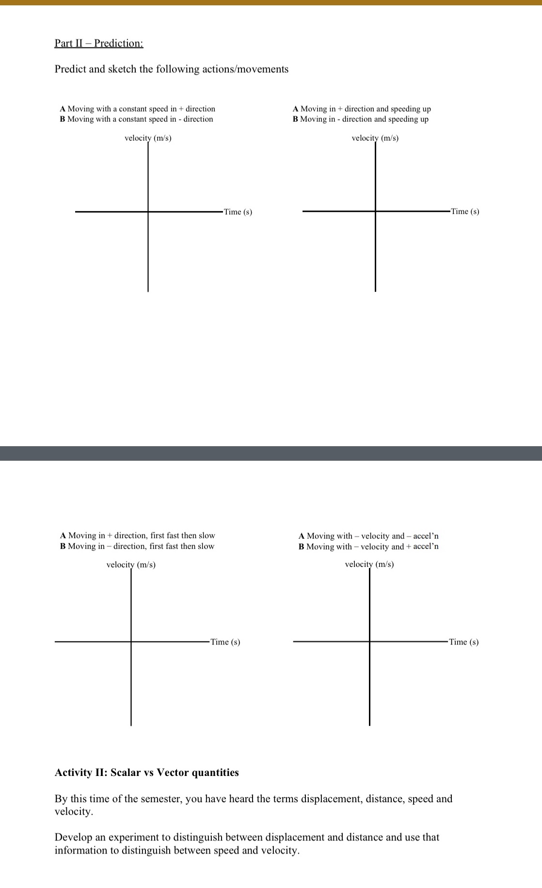 I need the graphs and activity 2 (just an idea)