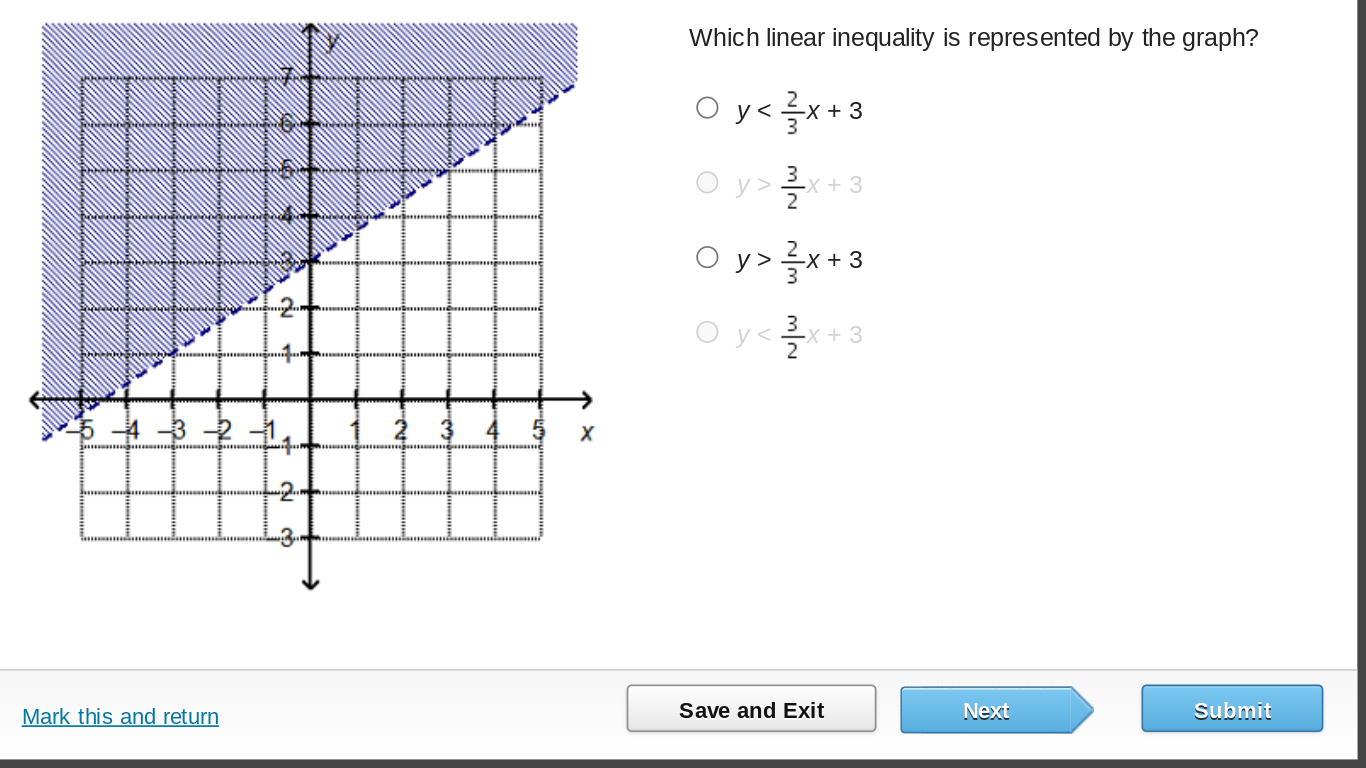 answer Which linear inequality is represented by