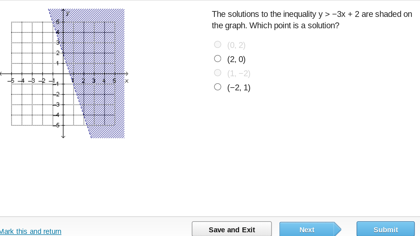answer The solutions to the inequality y > 3x + 2