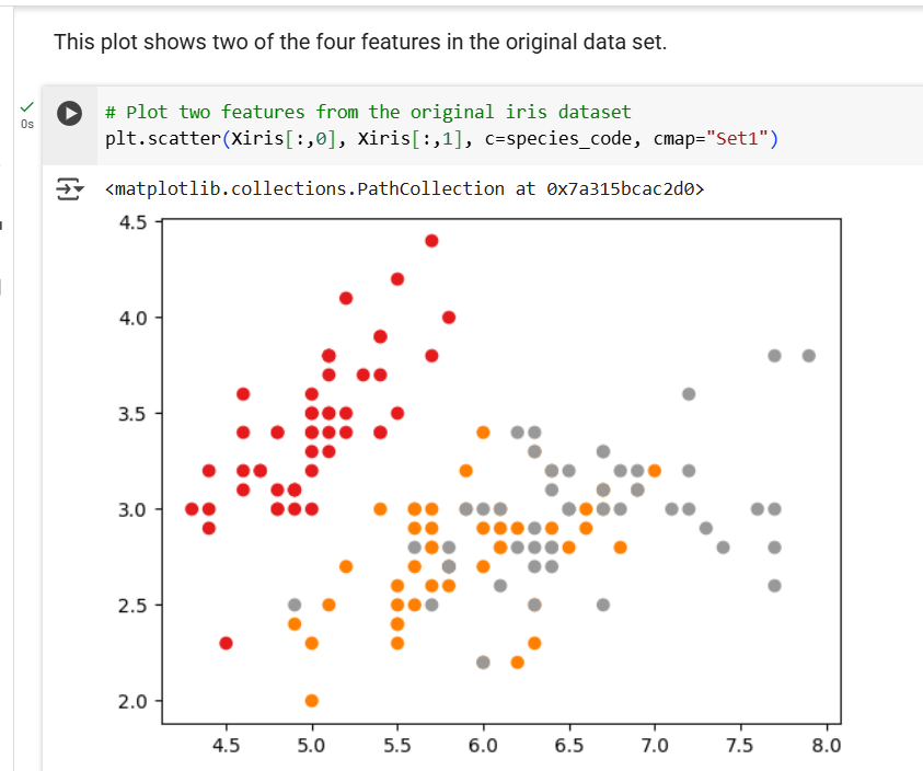 This plot shows two of the four features in the